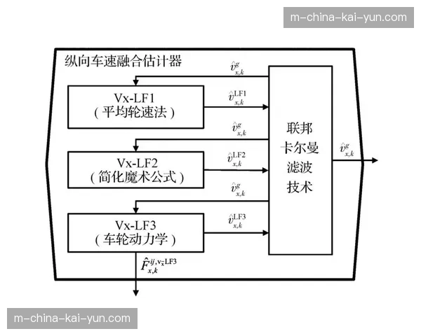 弹性计费模型本周期内优化了赛事组织的投入产出比